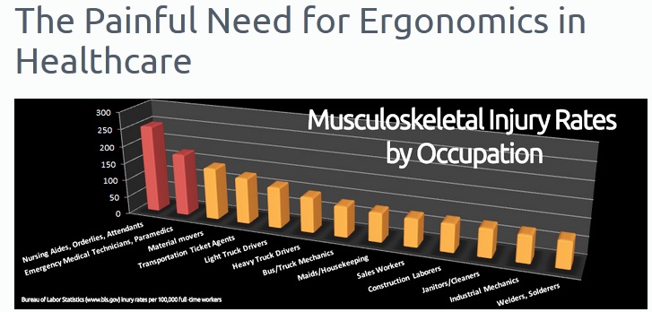ergo Health care